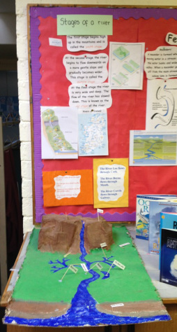 Geography: River Features - Water for Sixth class
